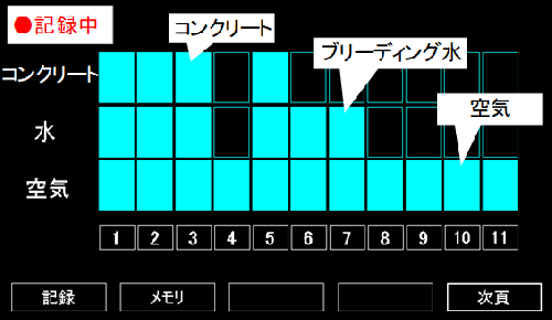 充填検知センサ使用時