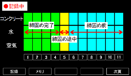 充填締固め検知センサ使用時